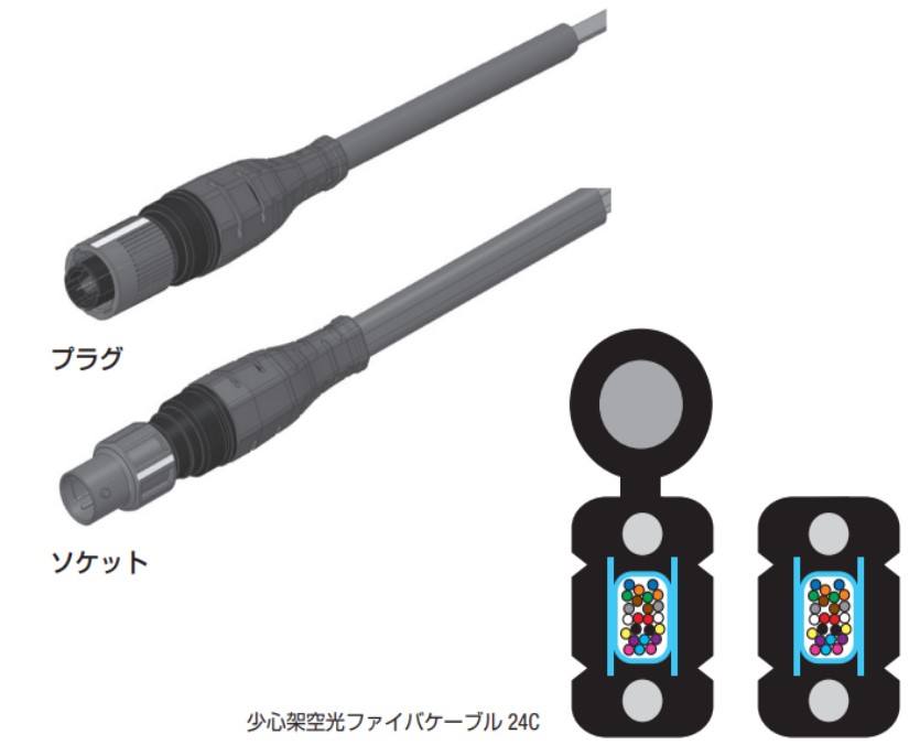 多心防水コネクタシリーズ | フジクラ 
