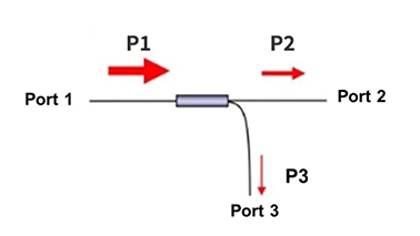 Optical Fiber Coupler