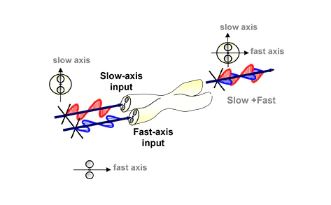 偏波ビームコンバイナ