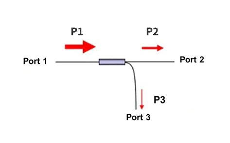 光ファイバカプラ