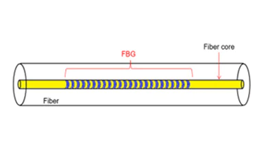Pump LD Wavelength Stabilizer