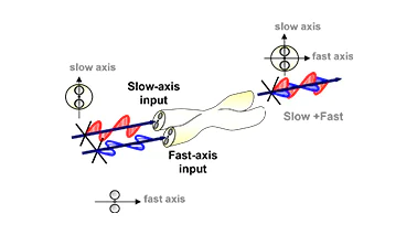 Polarization Beam Combiner