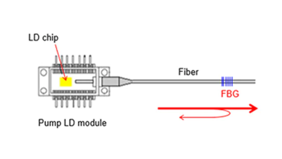 ポンプLD波長安定化FBG